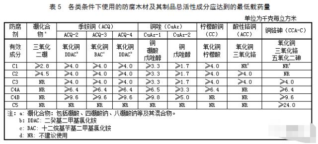 户外防腐木施工注意事项及常见维护方法(图14)