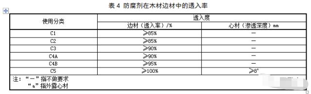 户外防腐木施工注意事项及常见维护方法(图15)