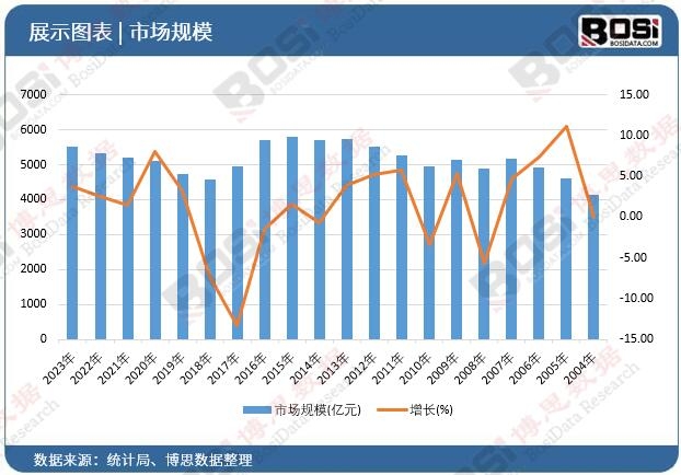 绿色防腐新篇章：中国生物防腐剂行业蓬勃发展(图1)