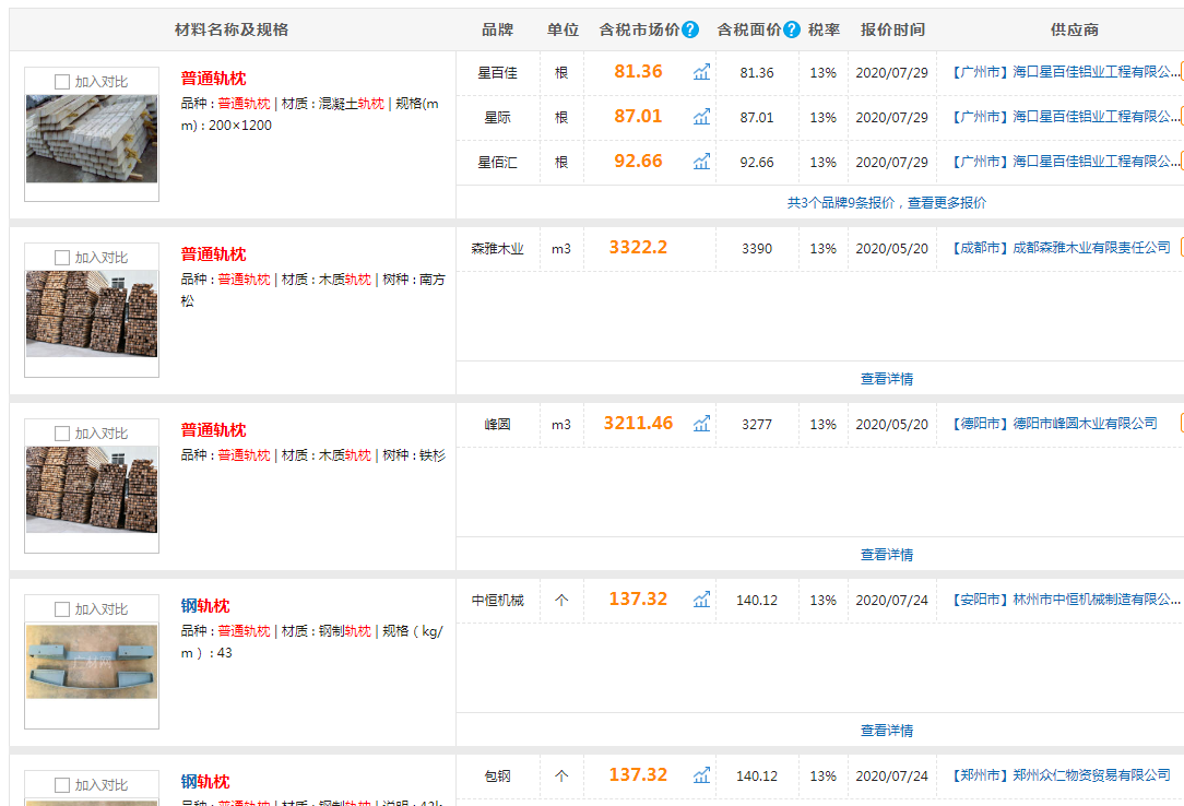 轨枕—普通的样子不普通的作用(图4)