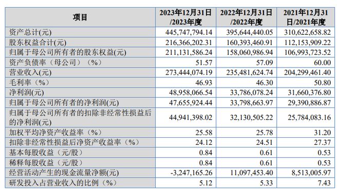 交大铁发IPO：股权分散无控股股东董事长王鹏翔曾任西南交大北京研究院院长(图1)