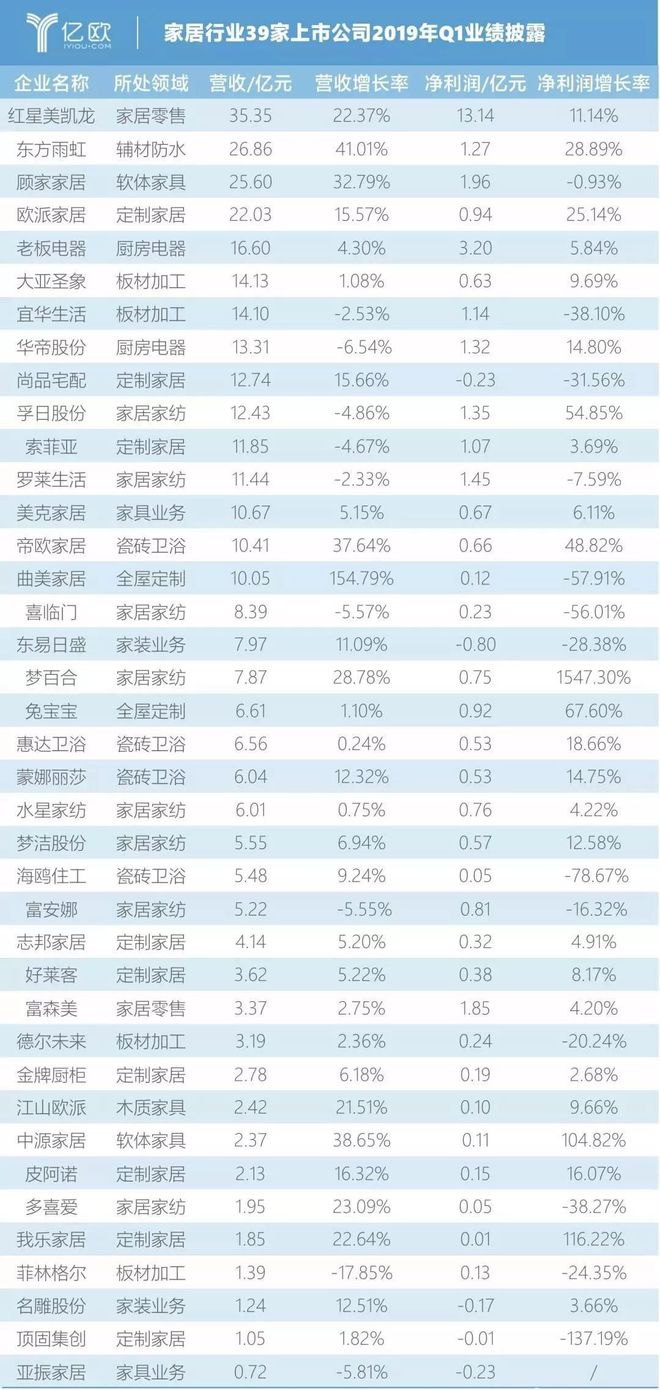 资讯丨年产60万立方人造板项目签约；丽颖木业被列入失信名单(图3)