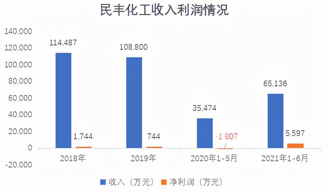 振华股份： 一个坐落在湖北黄石的隐形世界冠军(图5)