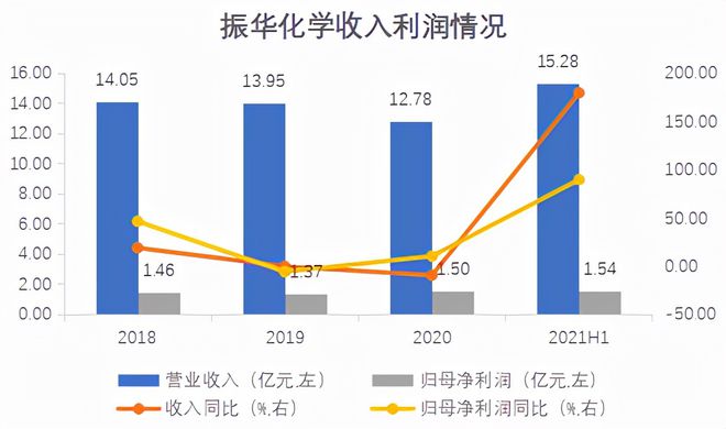 振华股份： 一个坐落在湖北黄石的隐形世界冠军(图6)