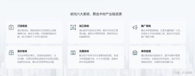 木头云配套服务：打造高效便捷的木材产业生态链(图1)