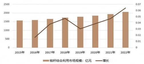冶金建材_投资促进(图1)
