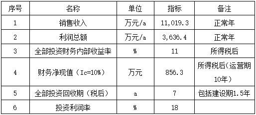 冶金建材_投资促进(图5)