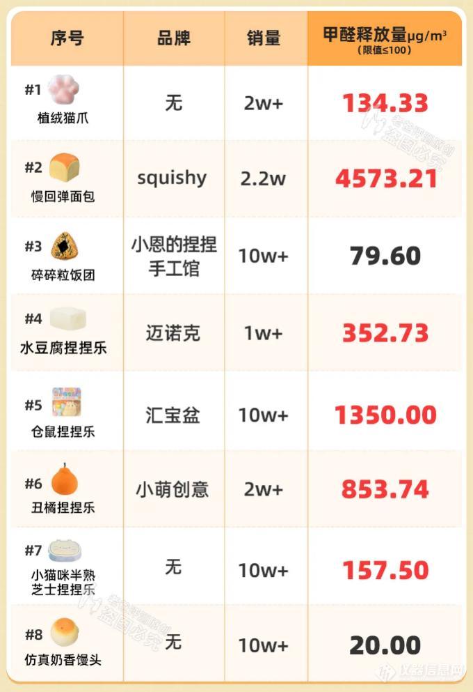 揭示“捏捏”玩具及外包装消费风险：送检样品验出TVOC超标(图2)