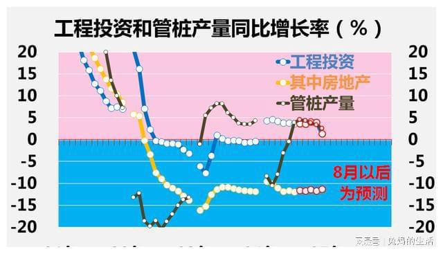 建材市场︱七下八上钢筋价格继续下降水泥价格低位平滑(图3)