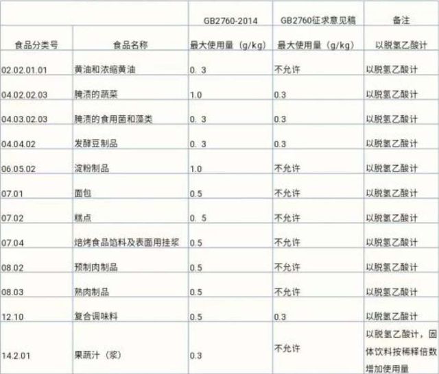 这种食品防腐剂被桃李面包彻底摒弃！多个烘焙品牌健康化加速(图2)