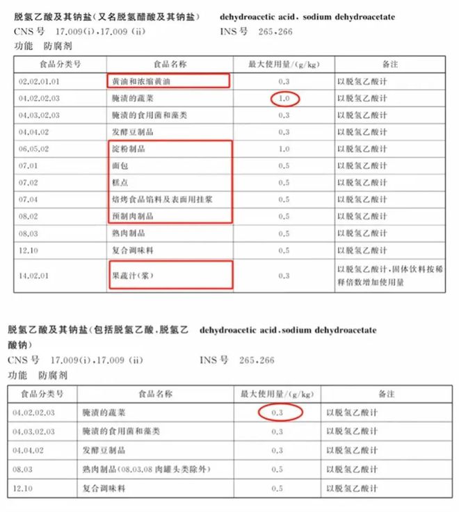 明年起面包、糕点将禁用这类防腐剂！(图6)