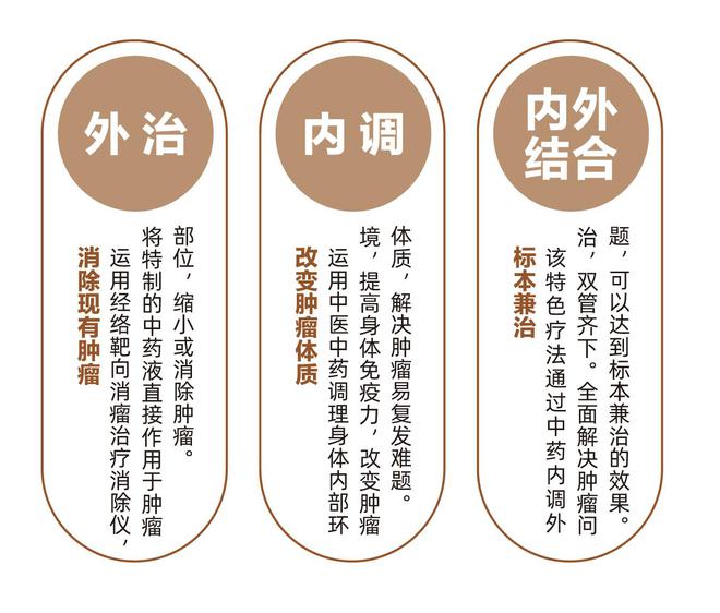 想治疗软组织肉瘤？来上海太安医院中医科试试看(图6)