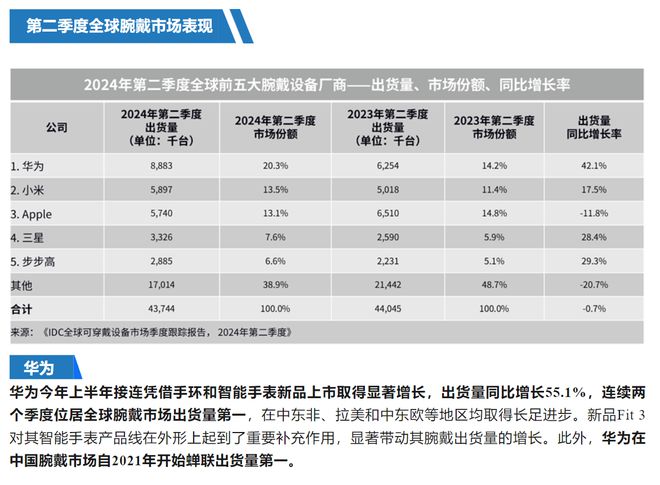 华为腕戴设备或将再创辉煌新品大有“玄玑”(图2)