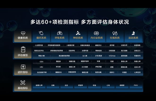 华为腕戴设备或将再创辉煌新品大有“玄玑”(图6)
