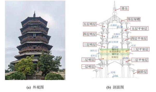 像积木一样的山西应县木塔：为什么可以屹立千年不倒(图3)