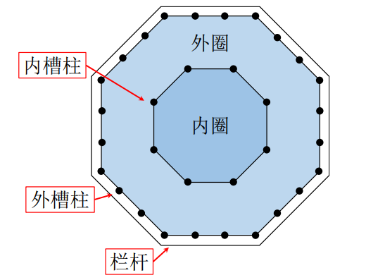 像积木一样的山西应县木塔：为什么可以屹立千年不倒(图2)