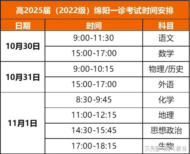 2025届四川高三绵阳一诊试题及解析【9科全】(图1)