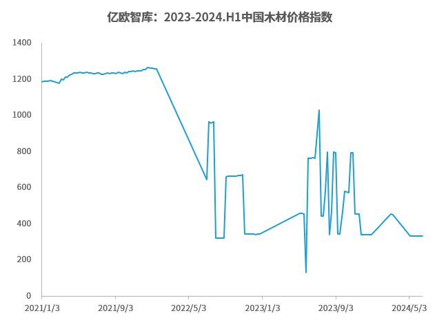 《2024中国家居行业观察报告》亿欧智库(图1)
