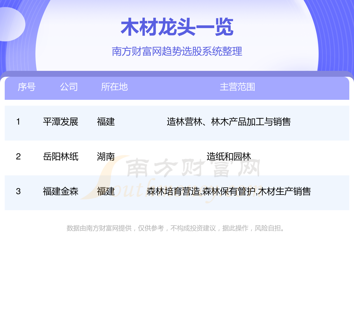 木材上市公司龙头股（2024930）(图1)