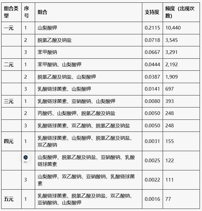 @山东人这类食品千万不要买！一张图告诉你什么是组合防腐剂(图2)