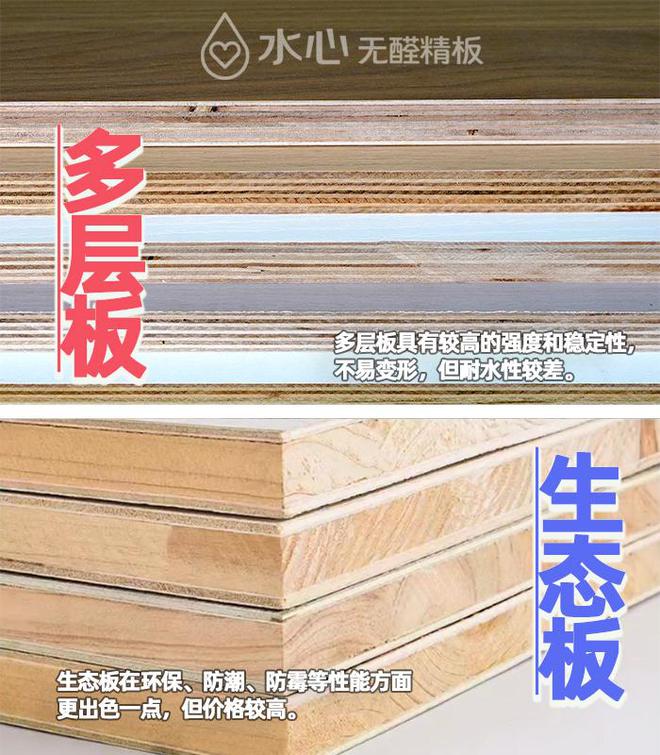 水心板深度解析：生态板VS多层板一次说清楚不再迷茫！(图1)