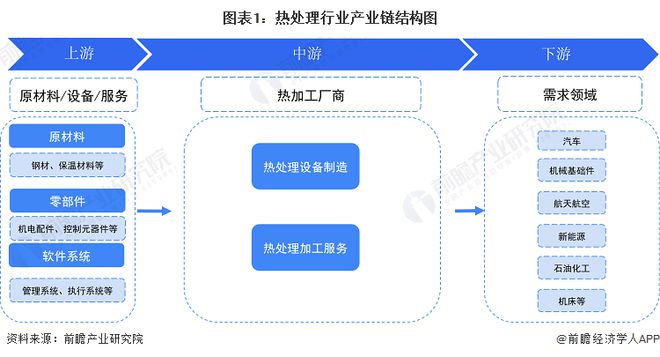 【干货】2024年热处理行业产业链全景梳理及区域热力地图(图1)