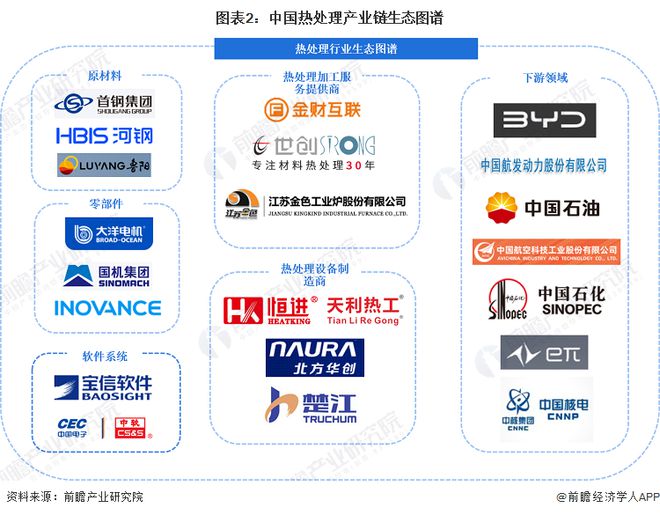 【干货】2024年热处理行业产业链全景梳理及区域热力地图(图2)