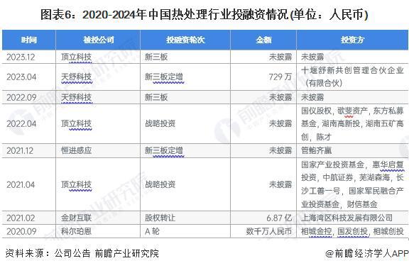 【干货】2024年热处理行业产业链全景梳理及区域热力地图(图6)