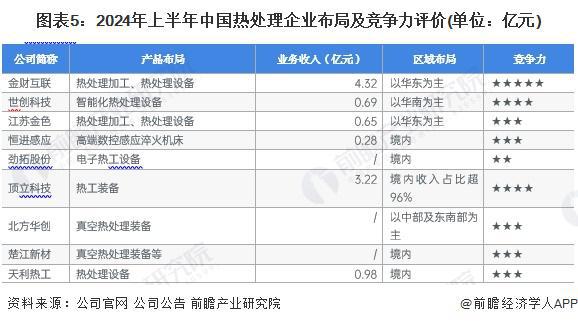【干货】2024年热处理行业产业链全景梳理及区域热力地图(图5)
