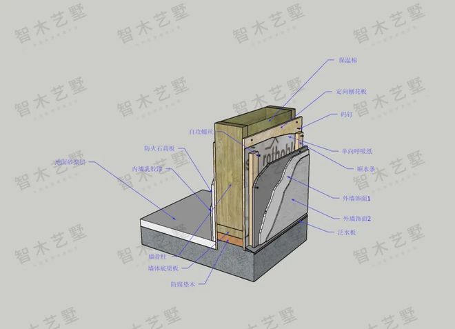 【智木学堂】滴水不漏!能住百年的木结构别墅原来防水防潮这么强(图6)