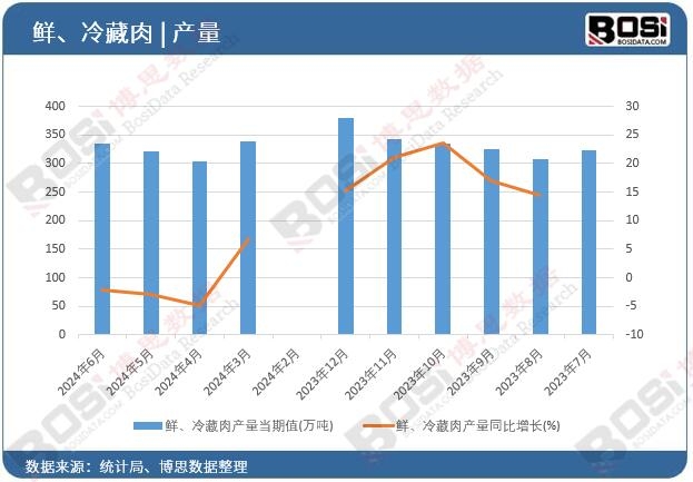 速冻肉行业新蓝海：细分市场需求下的创新机遇(图1)