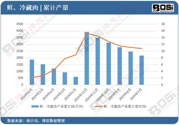 速冻肉行业新蓝海：细分市场需求下的创新机遇(图2)