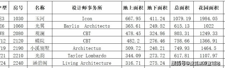 佘山曼荼园2024售楼处电话-首页网站-佘山曼荼园售楼处欢迎您楼盘详情丨样板间价格户型停车位-容积率-小区环境丨地址-定位-停车场营销中心电话(图9)