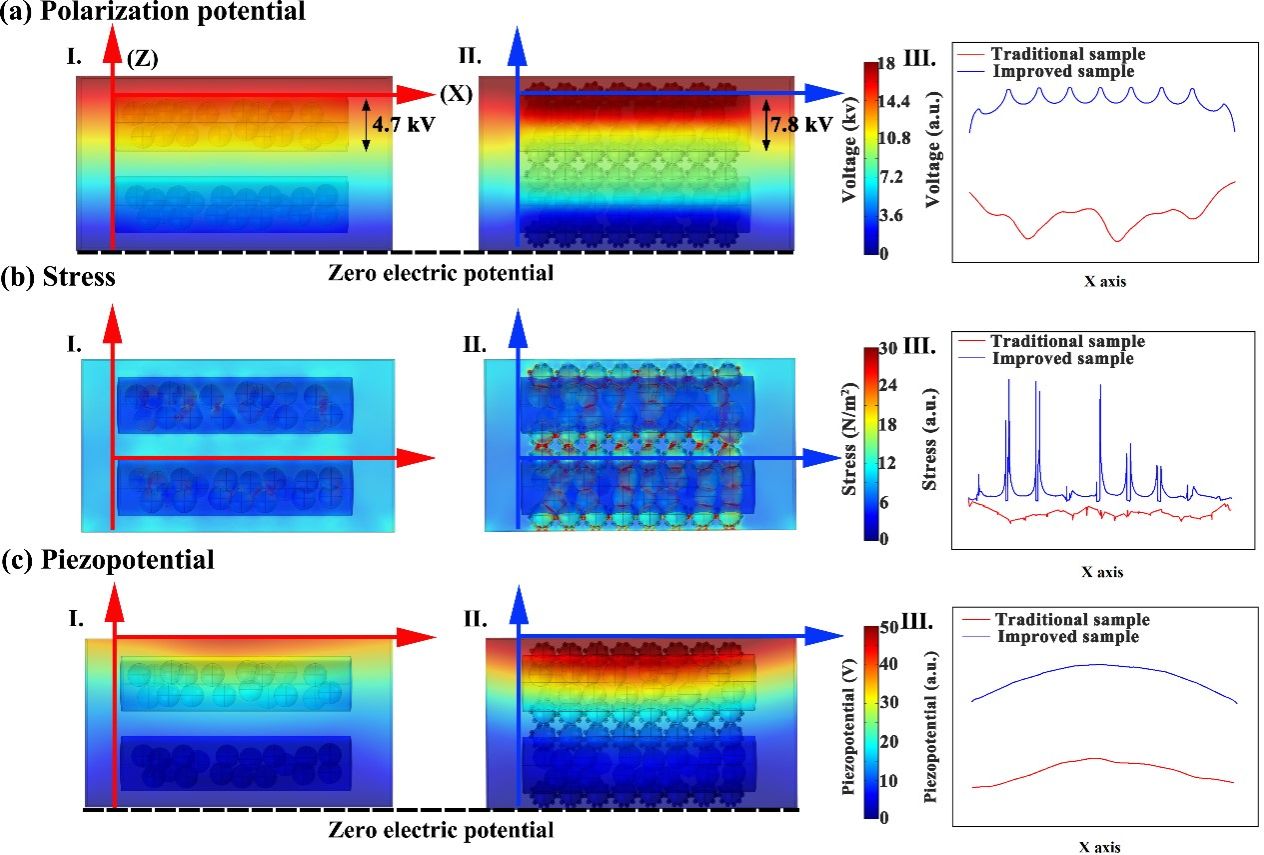 物理与电子学院路浩为团队在《Nanoenergy》上发表最新研究成果(图2)