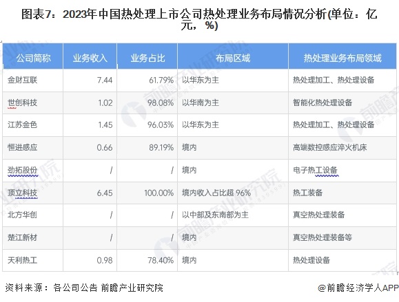 【最全】2024年热处理行业上市公司全方位对比（附业务布局汇总、业绩对比、业务规划等）(图1)