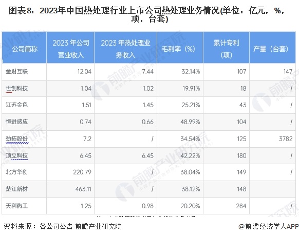 【最全】2024年热处理行业上市公司全方位对比（附业务布局汇总、业绩对比、业务规划等）(图2)