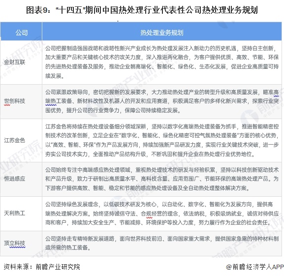 【最全】2024年热处理行业上市公司全方位对比（附业务布局汇总、业绩对比、业务规划等）(图3)
