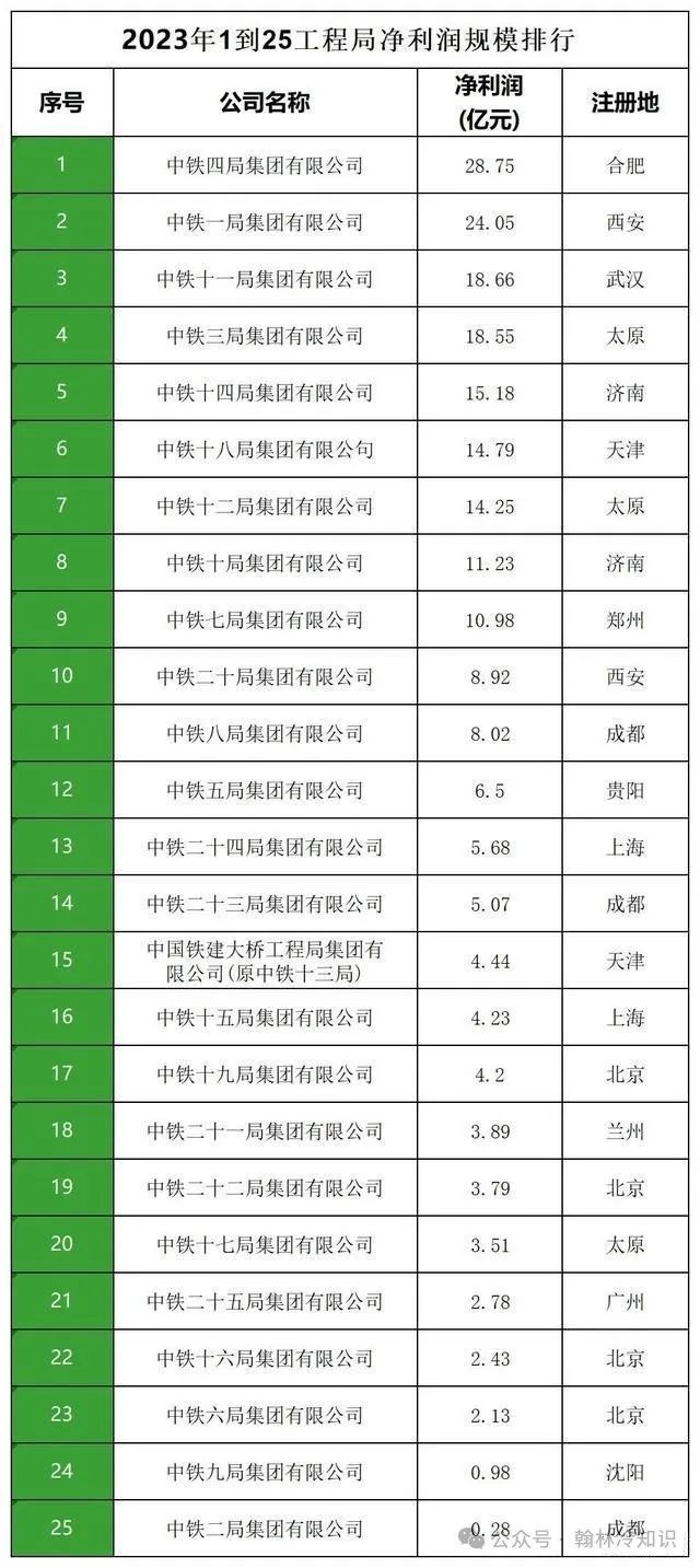 中铁、国家铁路局、国铁集团、铁总、中铁建到底有什么区别？(图8)