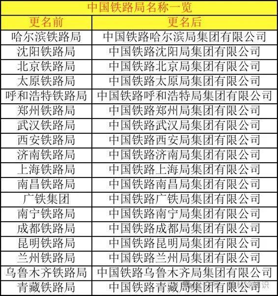 中铁、国家铁路局、国铁集团、铁总、中铁建到底有什么区别？(图6)