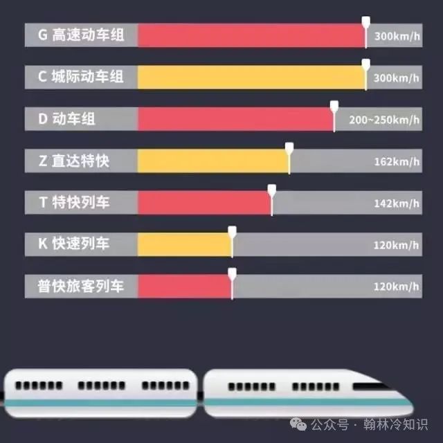 中铁、国家铁路局、国铁集团、铁总、中铁建到底有什么区别？(图11)