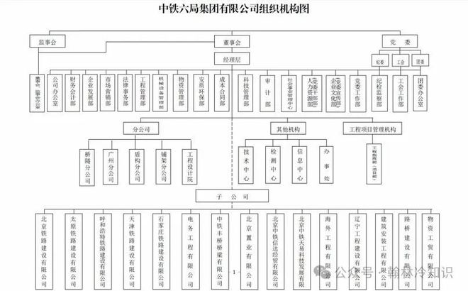 中铁、国家铁路局、国铁集团、铁总、中铁建到底有什么区别？(图7)