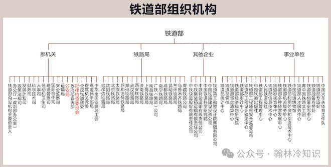 中铁、国家铁路局、国铁集团、铁总、中铁建到底有什么区别？(图2)