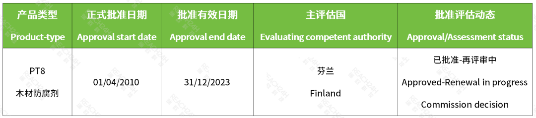 丙环唑有关木材防腐剂用途的欧盟再评审尘埃落定正式批准文件即将公布！(图1)