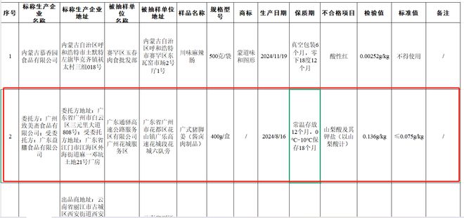 致美斋1批次广式猪脚姜防腐剂超标459盒涉事产品被召回(图1)