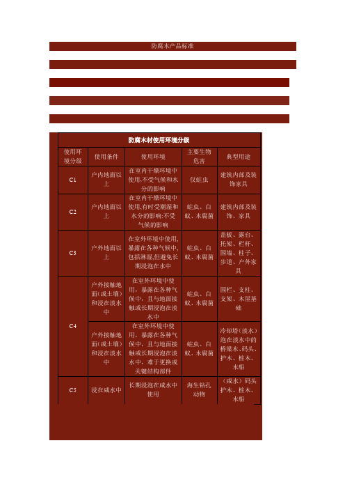 防腐木的材质及规格(图1)
