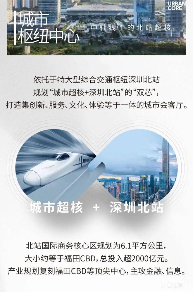 2025最新（中洲迎玺）售楼处-网站欢迎您-深圳房天下(图7)