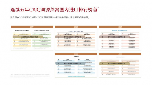 创新驱动增长燕之屋李有泉分享成就“中国燕窝行业首家上市公司”的要诀(图3)