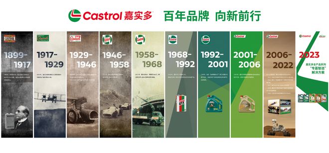 【LubTop2024总评榜海选入围品牌路演秀】嘉实多润滑油“品牌竞选宣言”(图1)