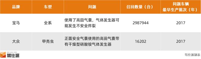 2024年整车召回盘点及思考：快餐化开发方式会让车辆品质降低么(图3)