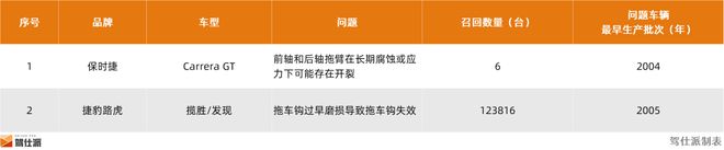 2024年整车召回盘点及思考：快餐化开发方式会让车辆品质降低么(图18)